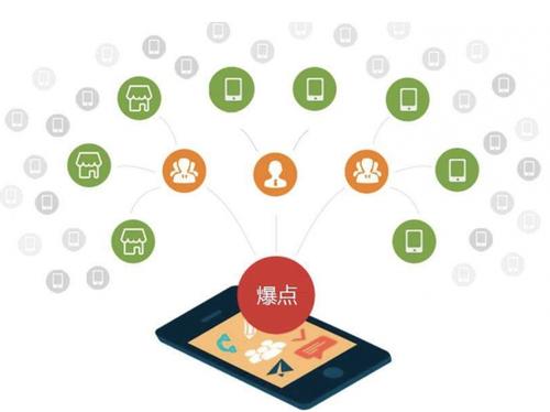 古丈为什么越来越多的企业通过软文营销来引流